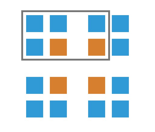 The law of common region