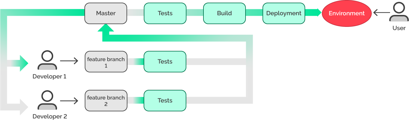 oops, a bug got into the master